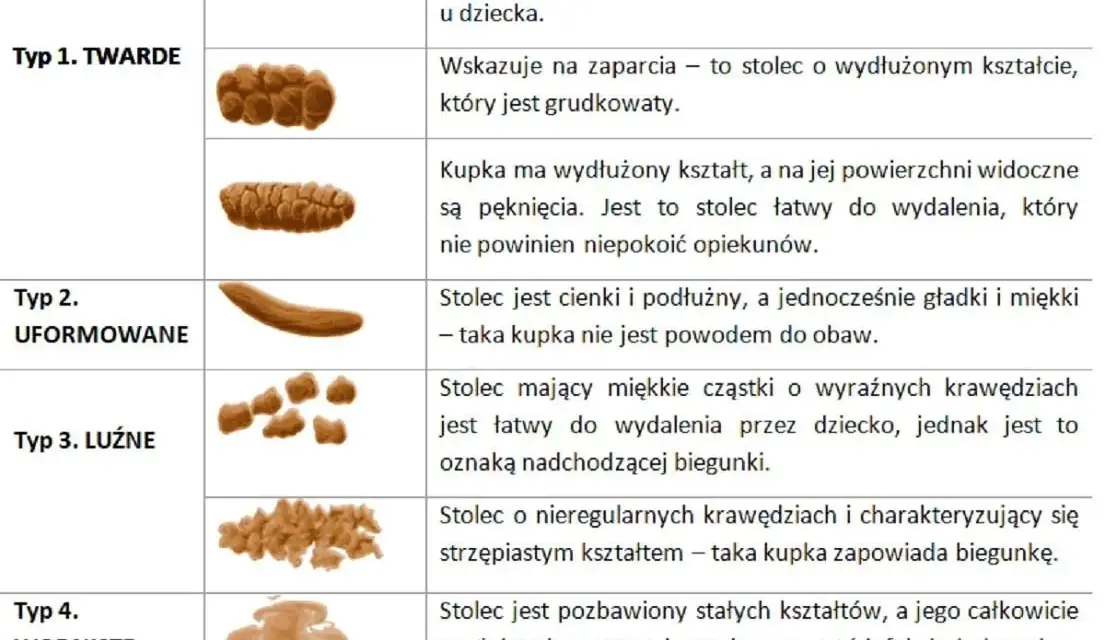 Jak rozpoznać biegunkę u niemowlaka – objawy, które musisz znać