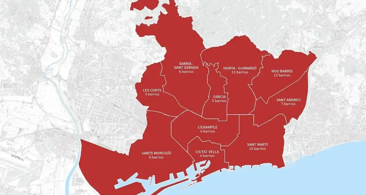 Mapa ukazuje podział Barcelony na dzielnice, zaznaczone na czerwono. Widać nazwy i liczbę mniejszych jednostek w każdej z nich, np. Horta-Guinardó (11 barrios).