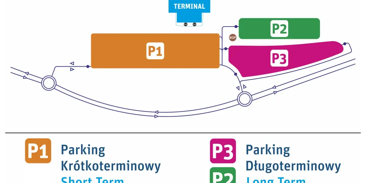 Schemat parkingu lotnisko Genewa: P1 (krótkoterminowy), P2 i P3 (długoterminowy) przy terminalu.