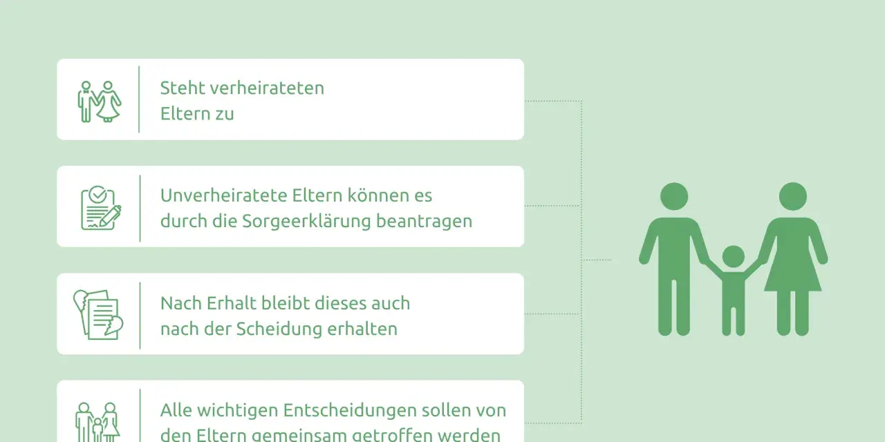 Gemeinsames Sorgerecht: Steht verheirateten Eltern zu. Unverheiratete können es beantragen. Nach Scheidung bleibt es erhalten.