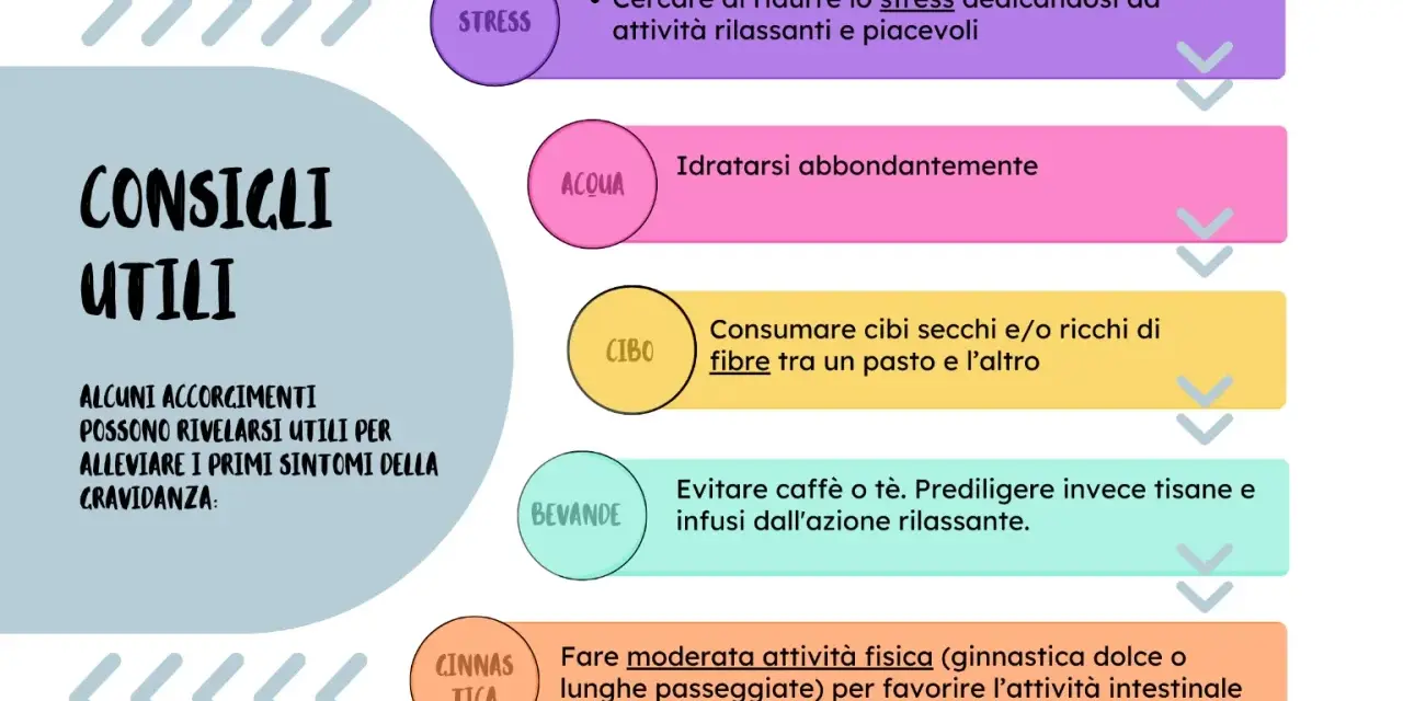 Consigli utili per alleviare i primi sintomi della gravidanza, come la nausea pre ciclo: idratarsi, cibi ricchi di fibre, tisane rilassanti e attività fisica.