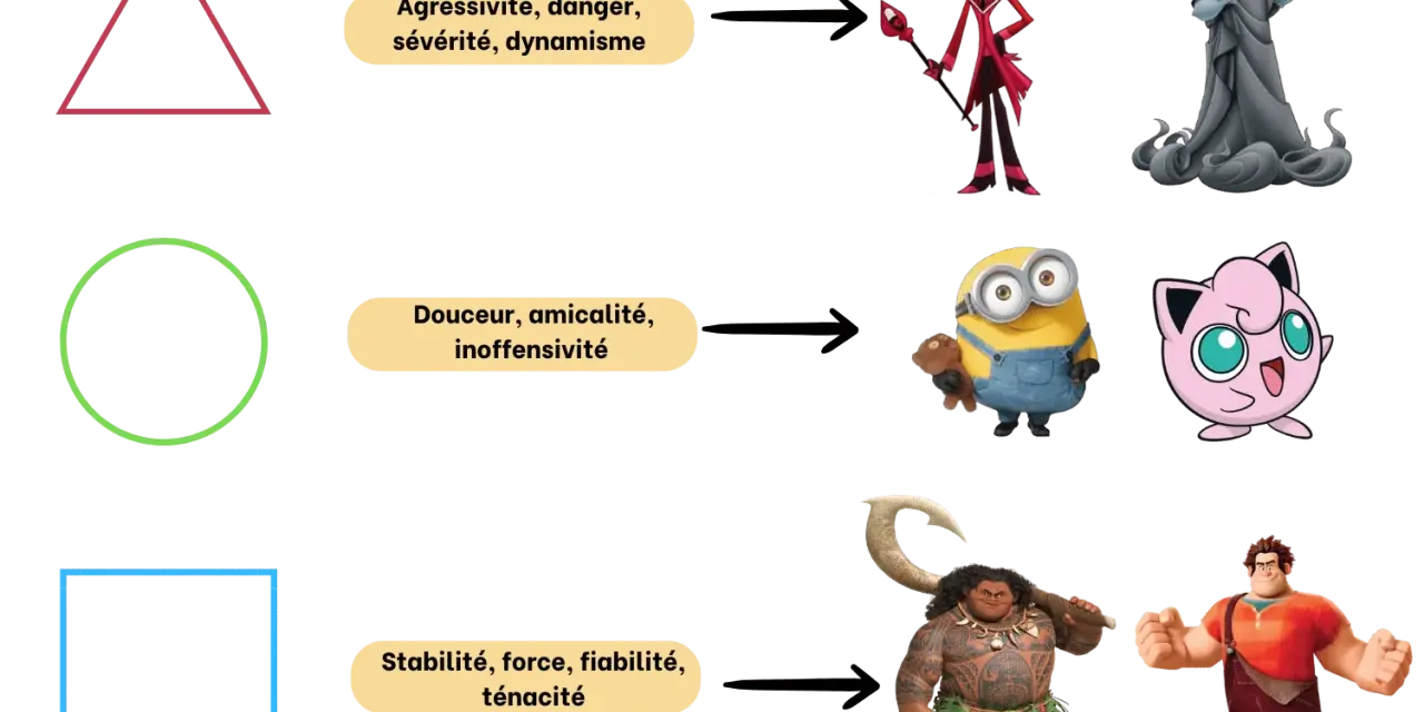 Le style art associe formes et personnages : triangle (agressivité) à Alastor, cercle (douceur) à un Minion, carré (stabilité) à Maui.