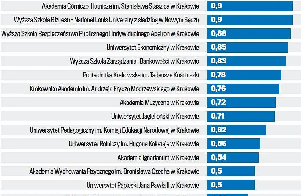 Zarobki po studiach ekonomicznych: Co naprawdę możesz zarobić?