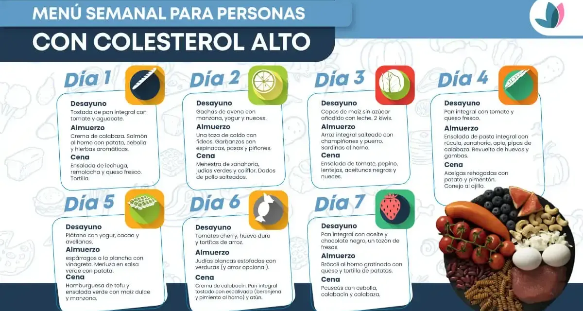 Controla tu colesterol: menú semanal fácil y delicioso
