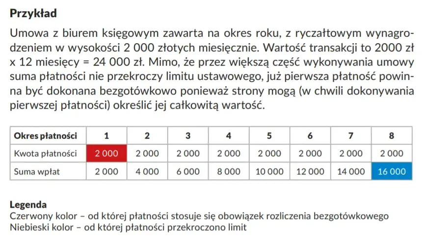 Bezpieczny przewóz pieniędzy: Limity, zasady i sprytne triki