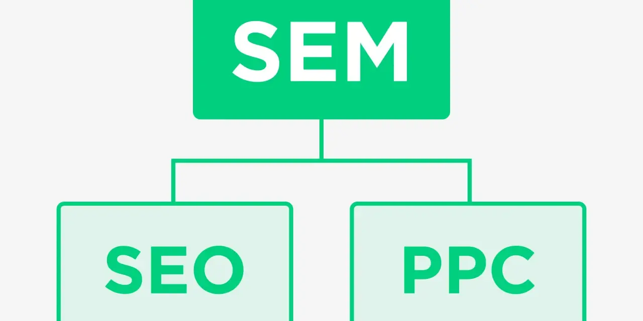 SEM: Co to? SEO, PPC i jak zdobyć klientów w Google?