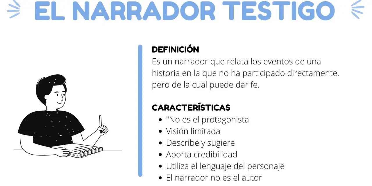 Un personaje ilustrado escribe en un cuaderno. El texto explica qué es un narrador testigo: relata eventos sin participar, pero puede dar fe.