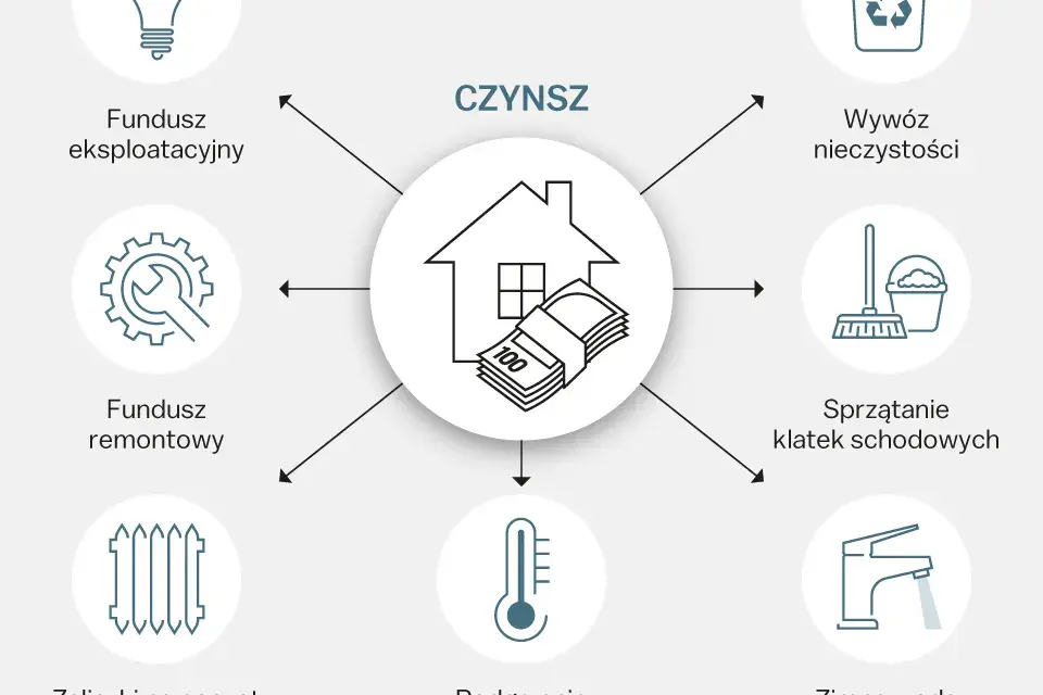 Jak obniżyć czynsz w spółdzielni? Praktyczne sposoby i porady