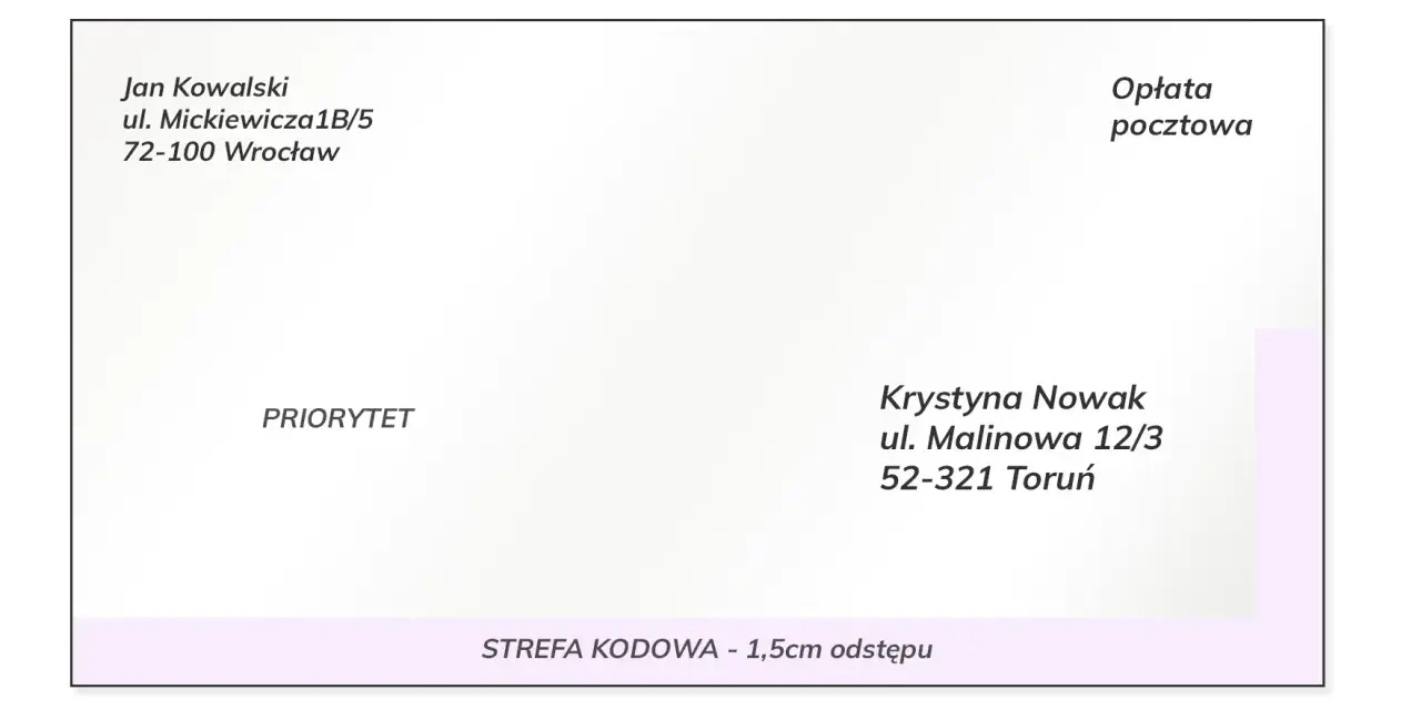 Koperta z dopiskiem na kopercie: Jan Kowalski, Wrocław; Krystyna Nowak, Toruń; PRIORYTET; Opłata pocztowa; STREFA KODOWA.