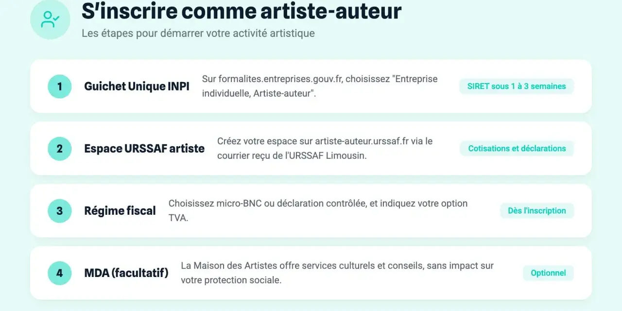 Les étapes pour devenir artiste-auteur : inscription INPI, création de l'espace URSSAF artiste, choix du régime fiscal et option MDA.