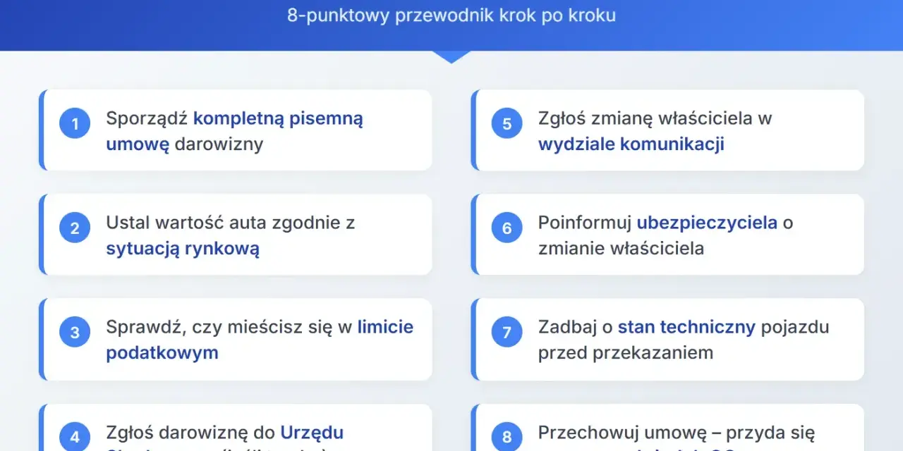 8-punktowy przewodnik po darowiźnie samochodu. Kroki obejmują umowę, wartość, podatki, zgłoszenie do urzędu, wydział komunikacji, ubezpieczyciela, stan techniczny i przechowywanie umowy. SD-3.