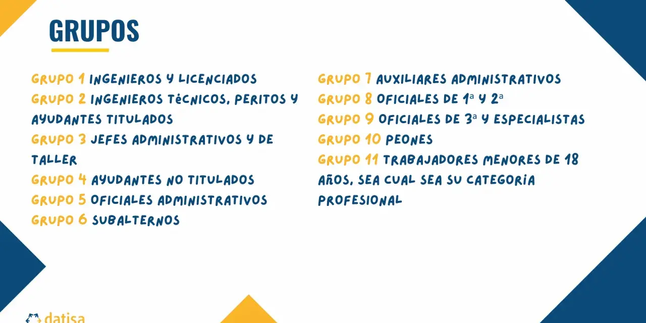 Lista de grupos de cotización: Ingenieros, técnicos ayudantes, oficiales y peones.