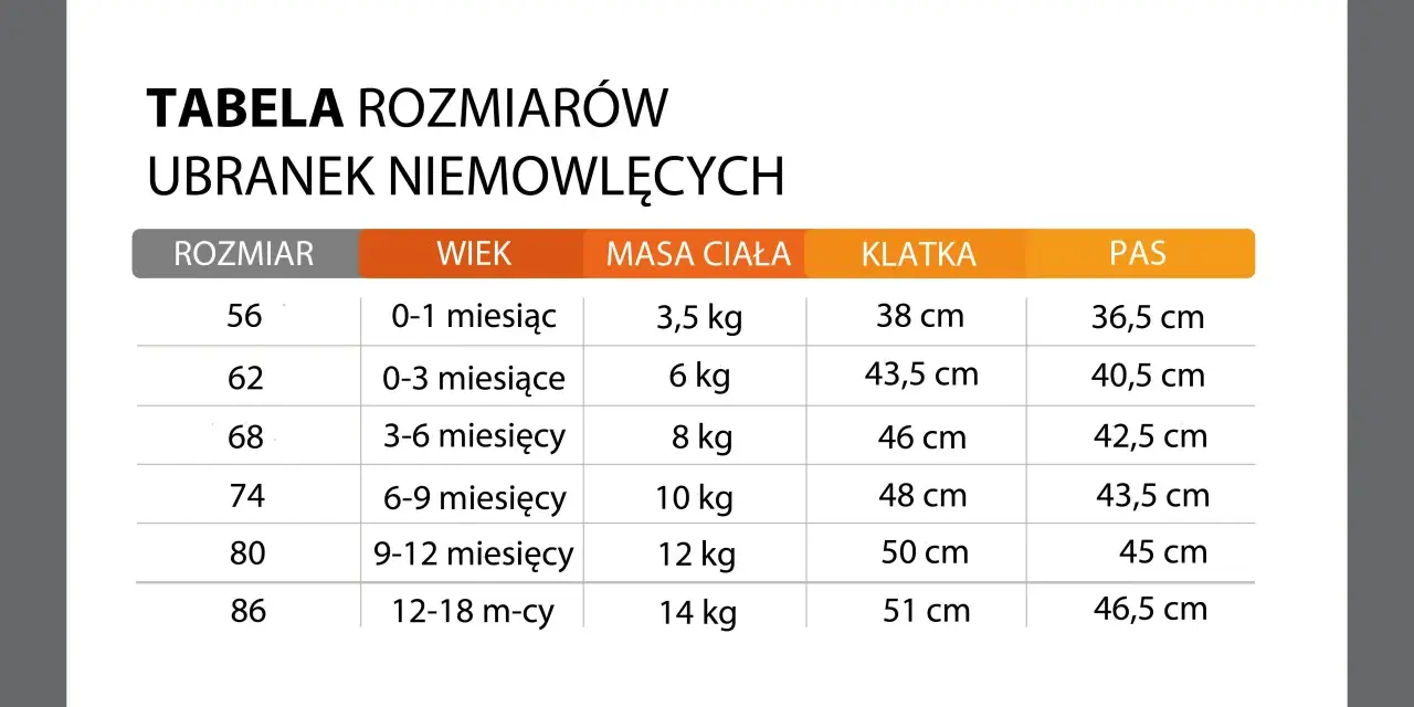 Tabela rozmiarów ubranek niemowlęcych: rozmiar 68 to 3-6 miesięcy, waga 8 kg, klatka 46 cm, pas 42,5 cm.