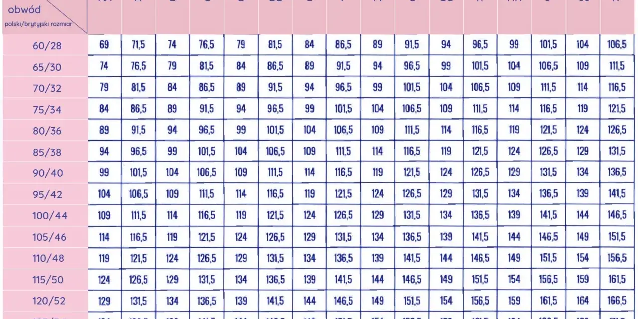 Rozmiar 12 – Jakie są jego odpowiedniki w różnych systemach rozmiarów?
