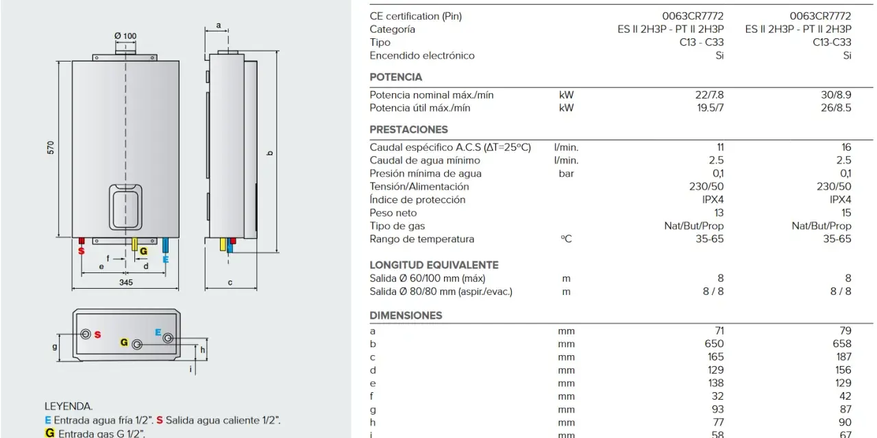 Esquema de instalación de calentador de gas butano, con medidas y conexiones de agua y gas.