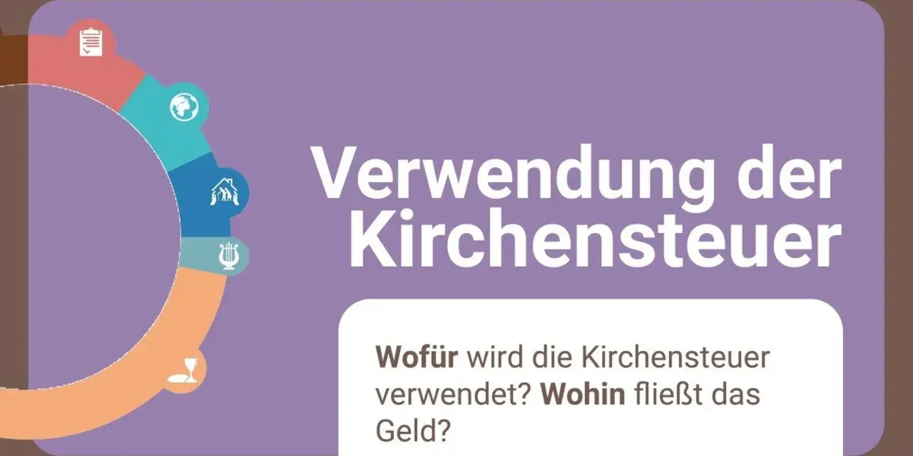 Infografik zur Verwendung der Kirchensteuer. Sie zeigt, wovon die Kirchensteuer berechnet wird und wohin das Geld fließt.