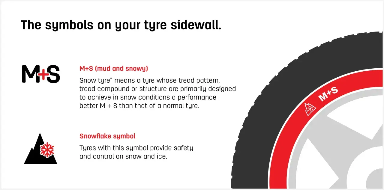 Simboli M+S e fiocco di neve su 4 gomme invernali, per affrontare fango e neve con sicurezza.