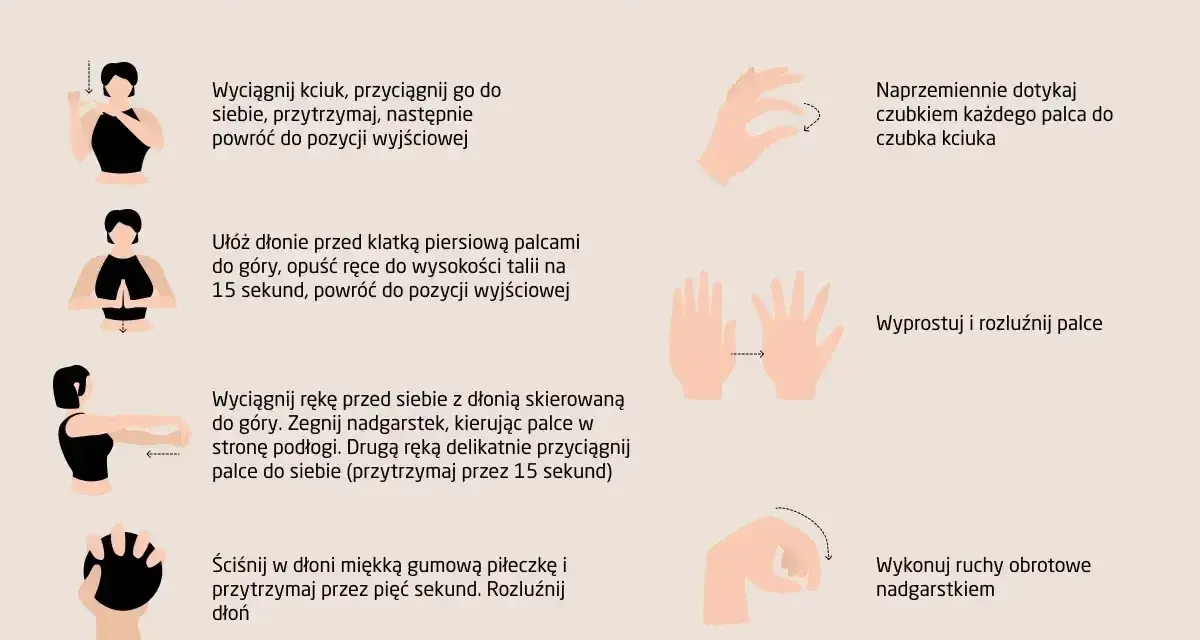 Domowa rehabilitacja nadgarstka: ćwiczenia na zespół cieśni, w tym dotykanie palcami kciuka, rozciąganie i ściskanie piłeczki.