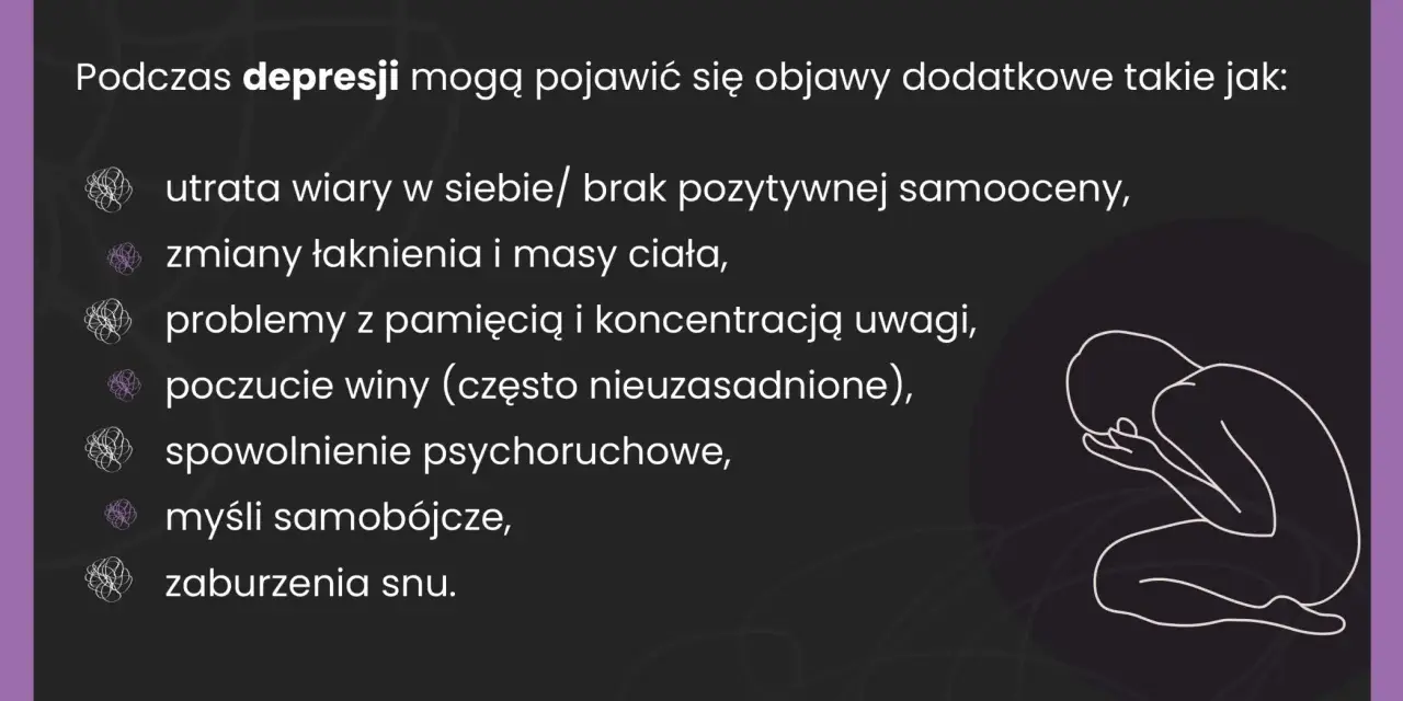 Ilustracja przedstawia sylwetkę osoby skulonej, symbolizującą depresję, oraz listę objawów.