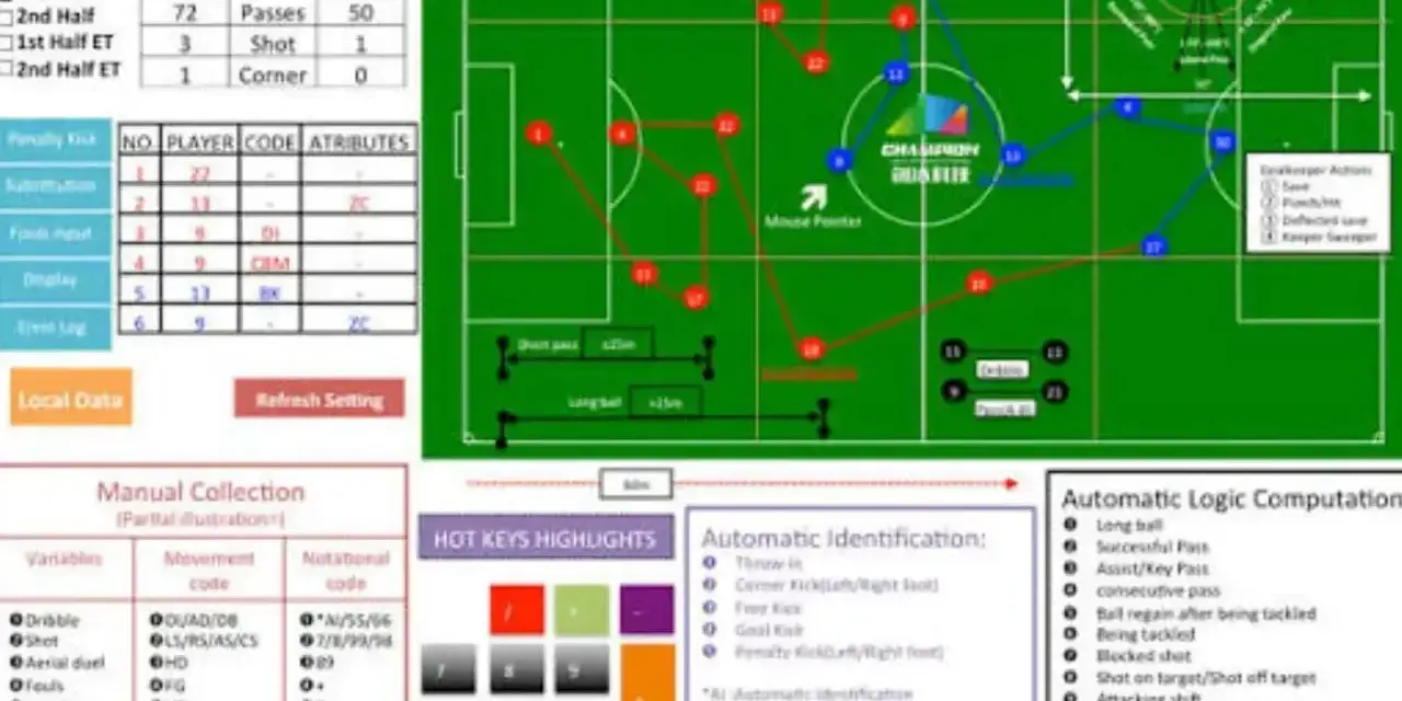 Analiza taktyczna meczu 3 liga grupa 4: boisko z zaznaczonymi pozycjami zawodników, statystyki, klawisze skrótów i automatyczne obliczenia.