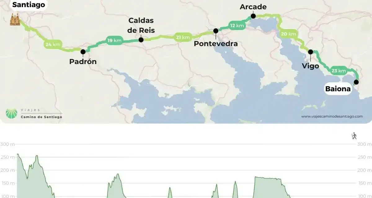 Mapa del **camino portugués desde Baiona** a Santiago, con perfil de altitud. Muestra la ruta costera pasando por Vigo y Pontevedra.