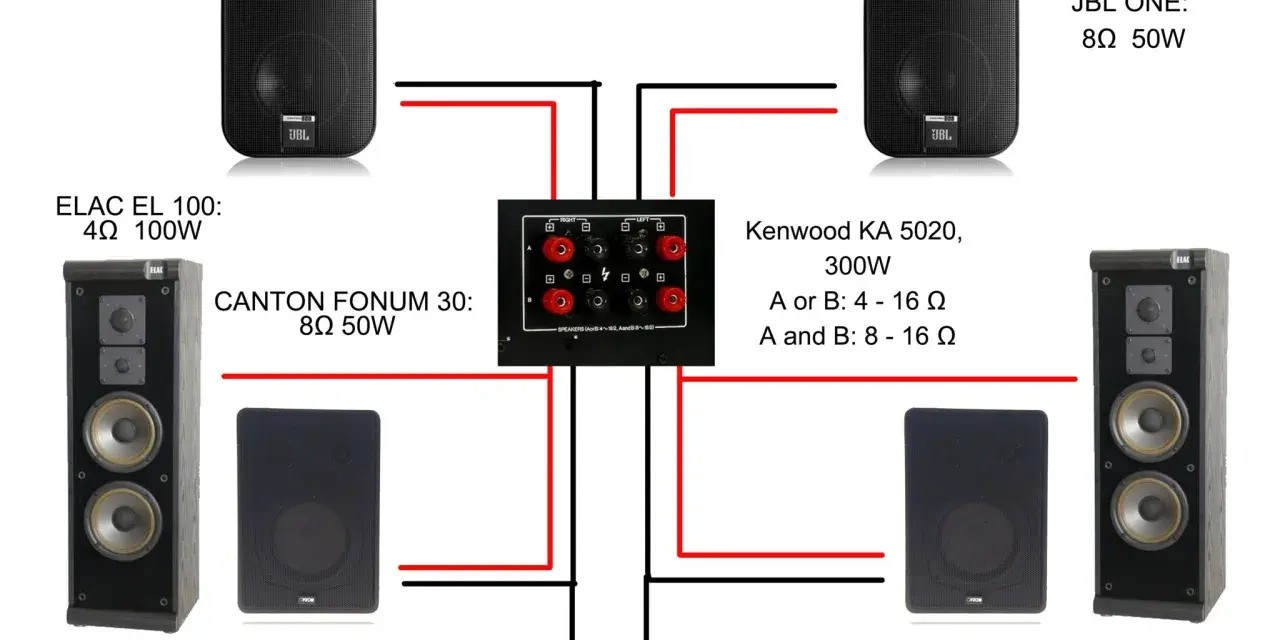 Schemat jak podłączyć kolumny do wzmacniacza Kenwood KA 5020. Widoczne kolumny ELAC, CANTON, JBL.