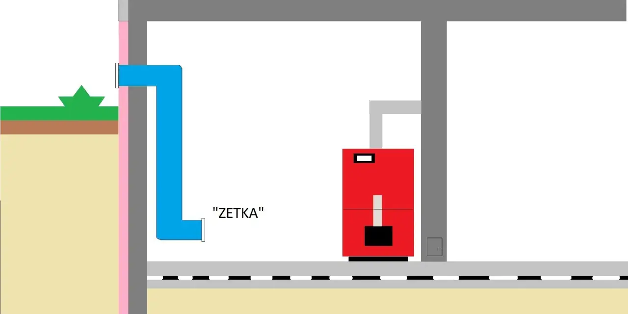 Schemat kotłowni z widoczną wentylacją. Czerwony piec i niebieskie kanały wentylacyjne.