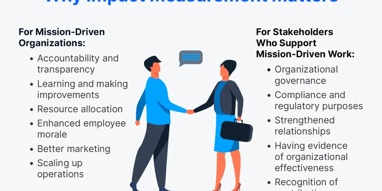 Illustration showing two people shaking hands, symbolizing collaboration for nonprofit impact measurement. Lists benefits for organizations and stakeholders.