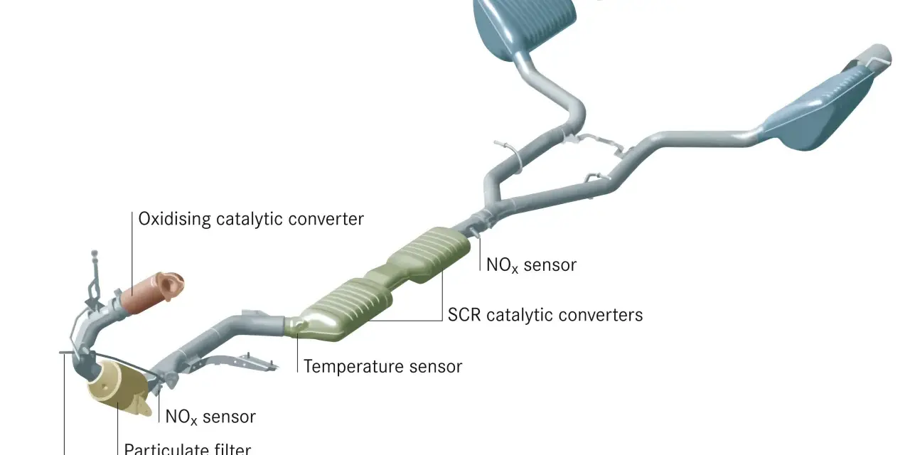 Diagram of a car's exhaust system showing catalytic converters, particulate filter, and sensors.