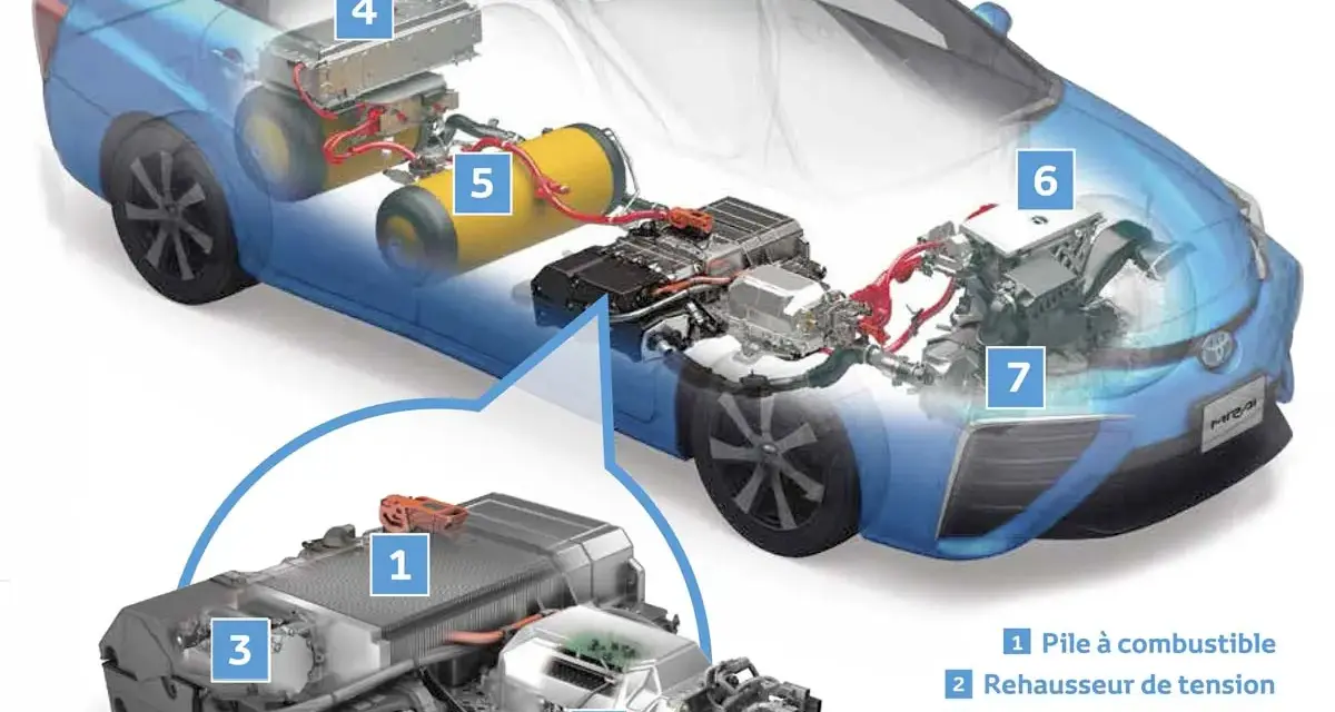 Voiture à hydrogène : l'avenir ou une impasse ?