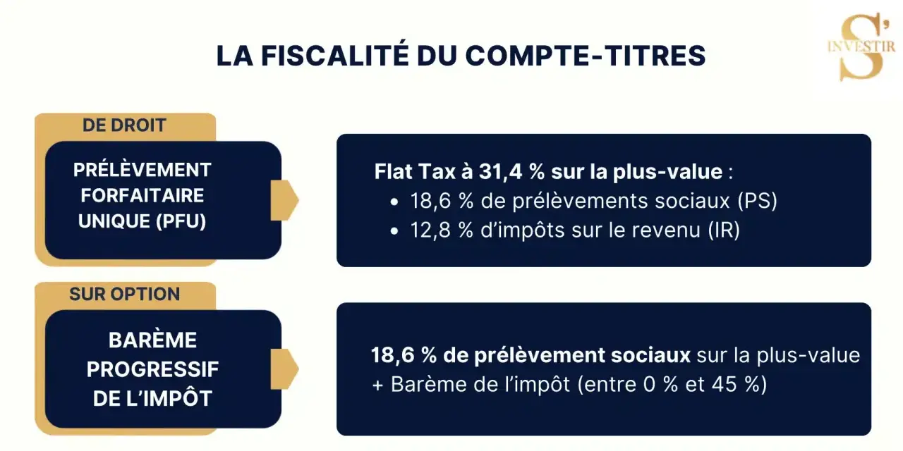 La fiscalité du compte-titres : PFU à 31,4% ou barème progressif de l'impôt.