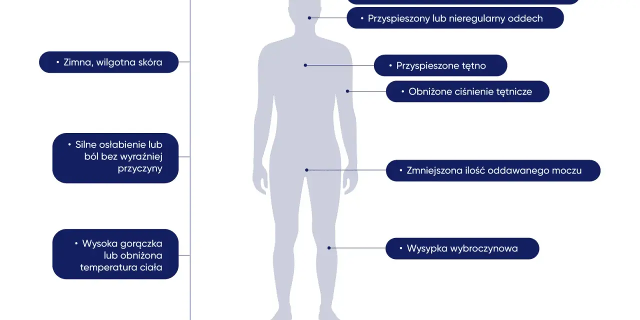 Objawy sepsy: zimna skóra, osłabienie, gorączka, zaburzenia świadomości, przyspieszony oddech i tętno, wysypka. Czy sepsa jest zaraźliwa? Nie, sepsa nie jest chorobą zakaźną.