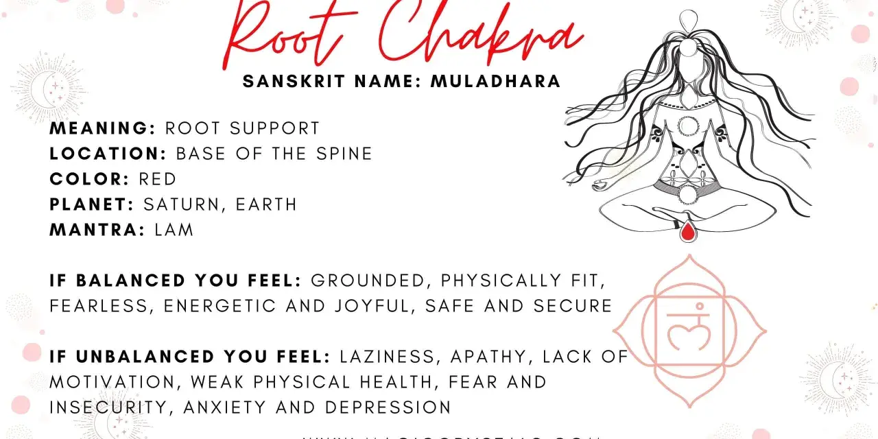 Chakra Raíz (Muladhara), su significado es soporte vital. Si está equilibrado, te sientes seguro. Si está desequilibrado, experimentas inseguridad.