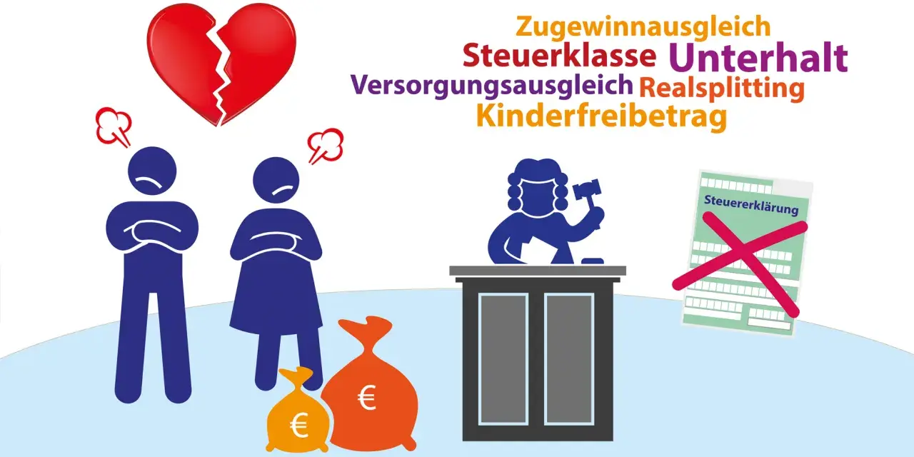 Streit um Geld nach Trennung: Ein zerbrochenes Herz, wütende Figuren, Geldbeutel und ein Richter. Themen wie Unterhalt und Steuerklasse sind relevant.