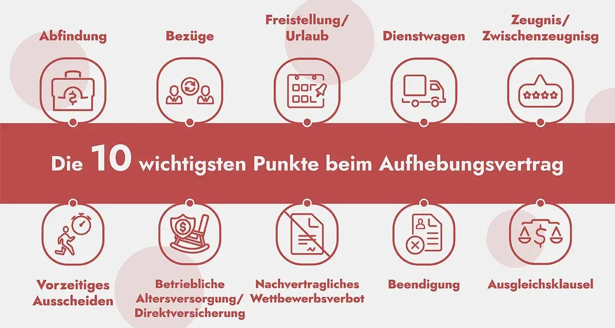 Die 10 wichtigsten Punkte beim Aufhebungsvertrag, auch in der Probezeit, umfassen Abfindung, Bezüge, Freistellung, Dienstwagen, Zeugnis, vorzeitiges Ausscheiden, betriebliche Altersversorgung, Nachvertragliches Wettbewerbsverbot, Beendigung und Ausglei...