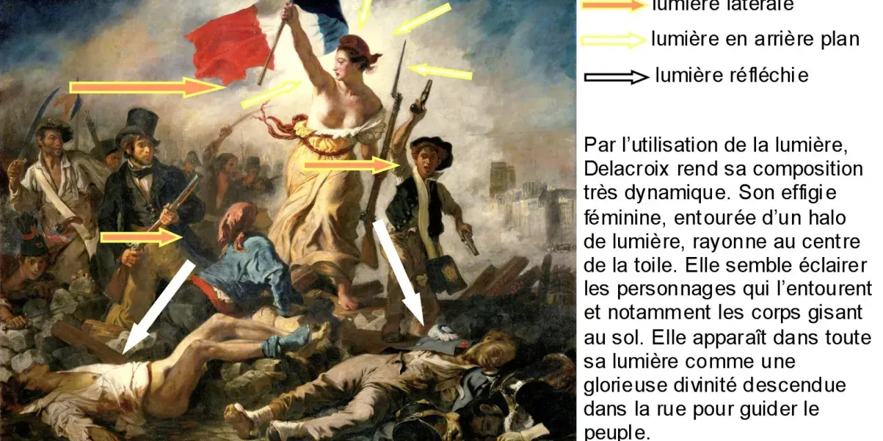 La Liberté guidant le peuple tableau : une femme brandit le drapeau tricolore, entourée de combattants et de corps gisant au sol.