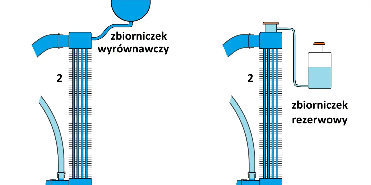 Schemat układu chłodzenia silnika: chłodnica z wyrównawczym zbiorniczkiem po lewej i rezerwowym po prawej.