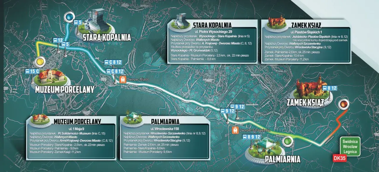 Mapa turystyczna z zaznaczonymi trasami do Zamku Książ, Muzeum Porcelany, Starej Kopalni i Palmiarni.