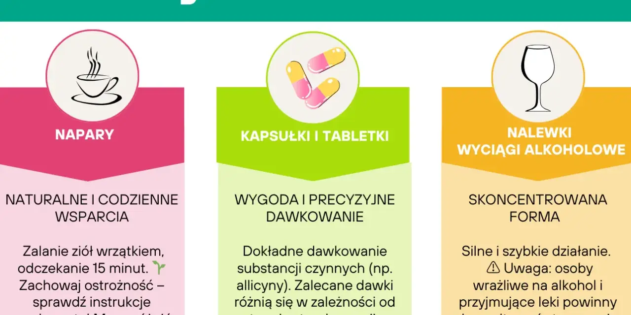 Jakie zioła obniżą ciśnienie? Top 7 roślin dla Twojego serca