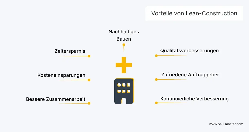 Traumgitarre bauen lassen: Kosten, Prozess & Vorteile (2024)