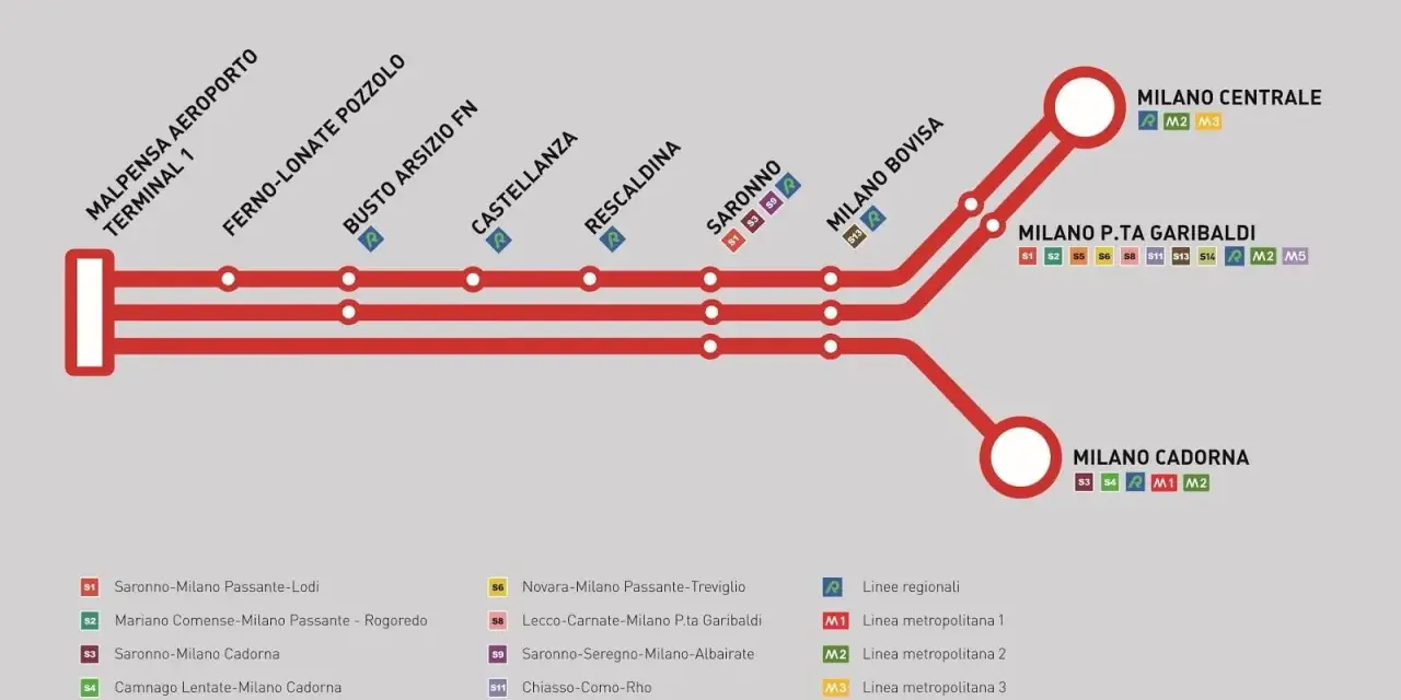 Schematyczny rozkład jazdy Malpensa Express, łączący lotnisko z Mediolanem i Bergamo.