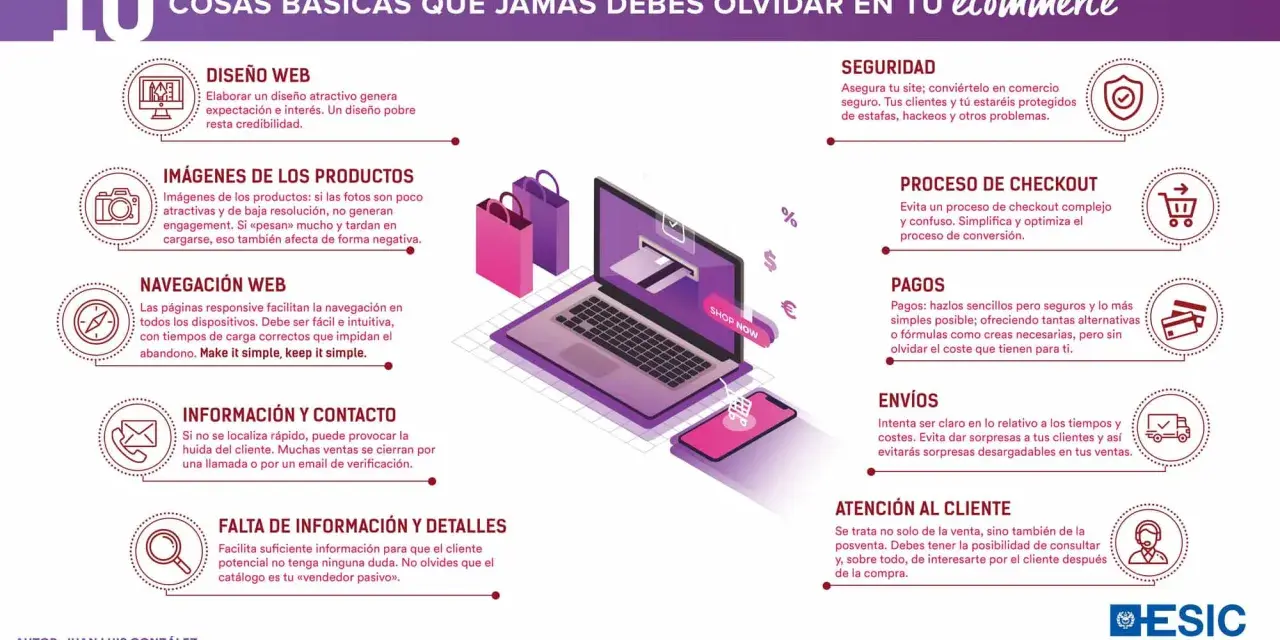Diez puntos clave para un ecommerce exitoso: diseño web, imágenes, navegación, información, seguridad, checkout, pagos, envíos y atención al cliente.