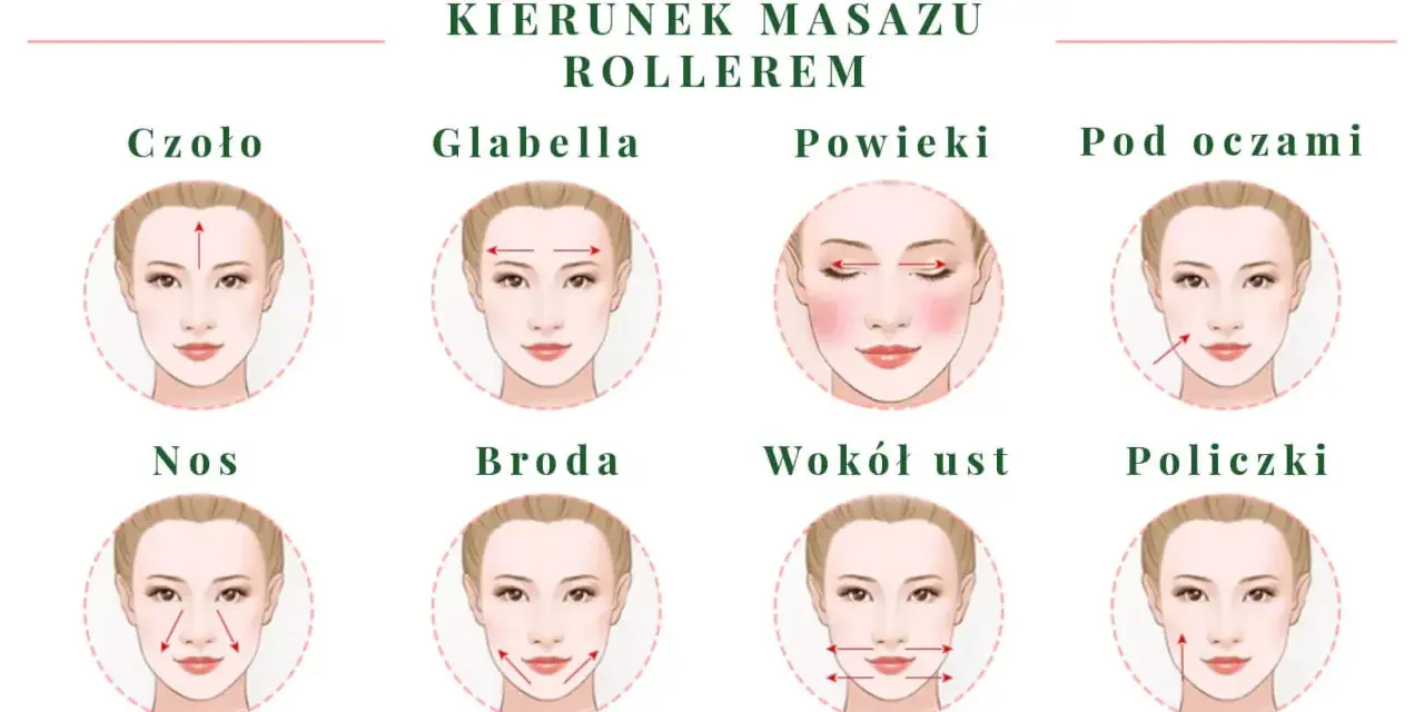 Ilustracja pokazuje kierunki masażu twarzy rollerem, aby uzyskać najlepsze efekty.