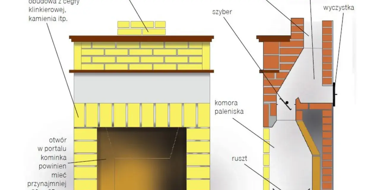 Jak wymurować komin? Kompletny poradnik krok po kroku Mieszko Krupa