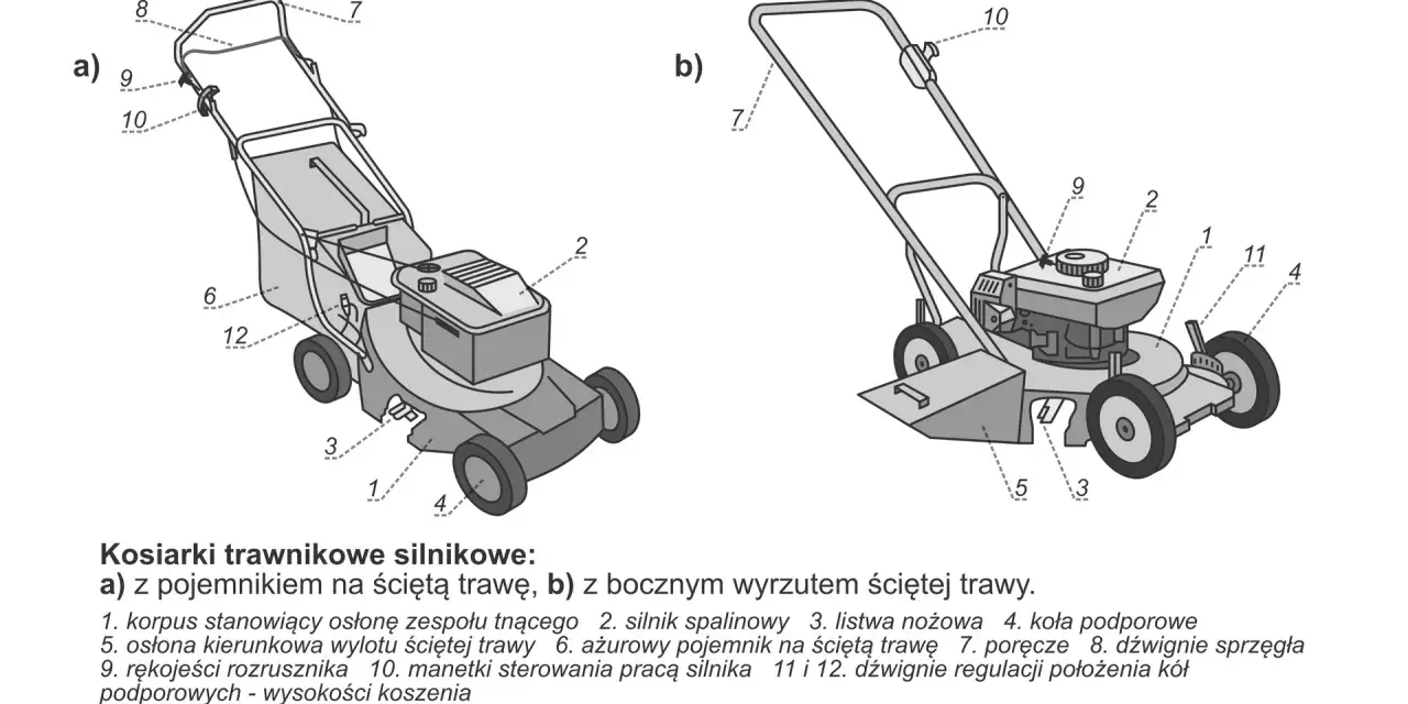 Schemat budowy kosiarki: a) z koszem, b) z wyrzutem bocznym. Widoczne elementy to silnik, koła, uchwyt i mechanizmy sterowania.