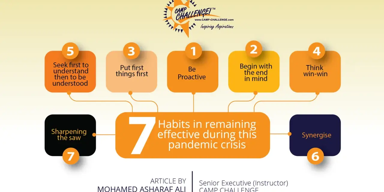 Infographic on how to build habits that stick, featuring 7 key principles like "Be Proactive" and "Synergise" for pandemic effectiveness.