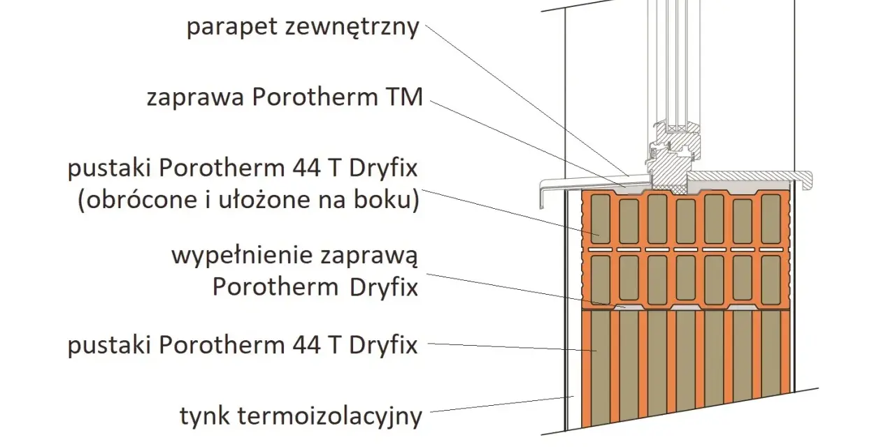 Przekrój ściany z pustaków Porotherm 44 T Dryfix, pokazujący ich wymiary i zastosowanie zaprawy.