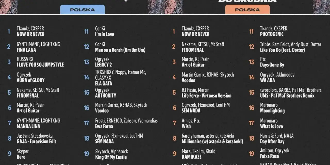 Top 10 Spotify Polska: zestawienia najpopularniejszych utworów w 2025 roku i od lipca do grudnia.