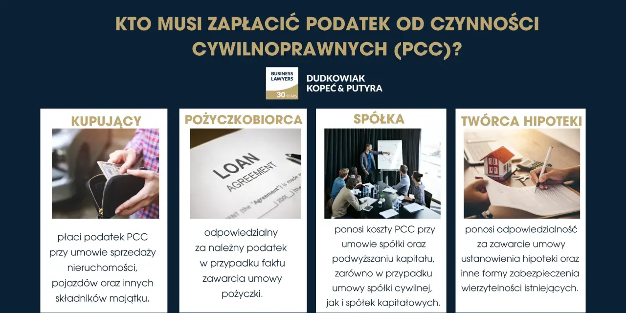 Podatek od zakupu nieruchomości: kiedy płacimy i co grozi za zwłokę