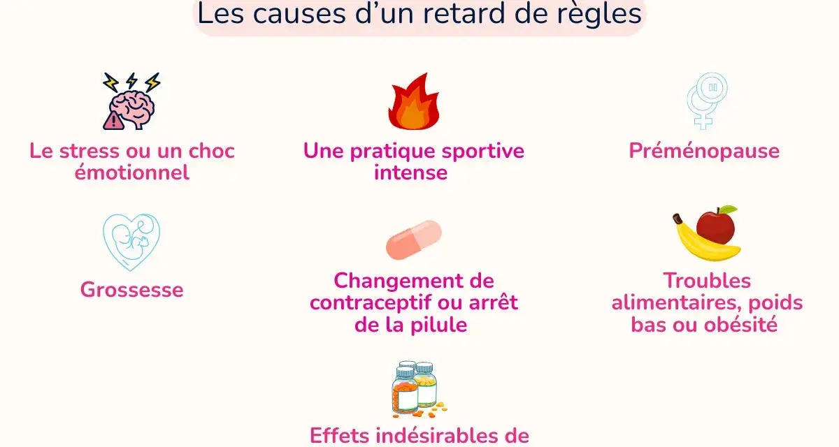 Le stress o uno shock emotivo può causare ritardi, il ciclo può saltare un mese per lo stress. Altre cause: gravidanza, sport intenso, farmaci.